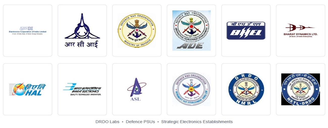 Organisations in the strategic engagement ecosystem